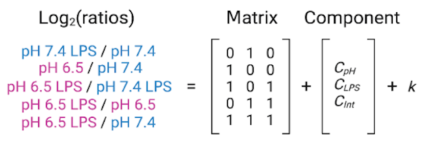 deconvolution_matrix